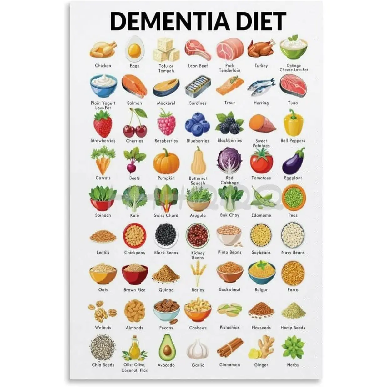 Dementia Diet Poster, Dementia Food Chart,Poster for Brain Health Canvas for Living Room Bedroom Decor 08x12inch(20x30cm) Unframe-style
