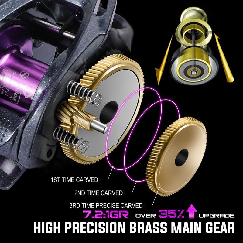 Sougayilang  Fishing Reel 7.2:1 High Speed Gear Ratio with 8+1 Ball Bearings for Freshwater and Saltwater Bait Casting Line Spool Teardrop Wheel