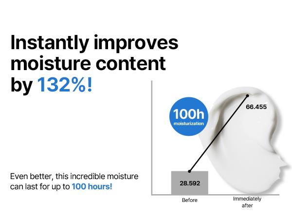 Beta-Panthenol Repair Cream 1.69oz, 50ml - Rebuilding Skin Barrier - Moisturizer with Skin hydrating&Redness Care - Korean Skin Care