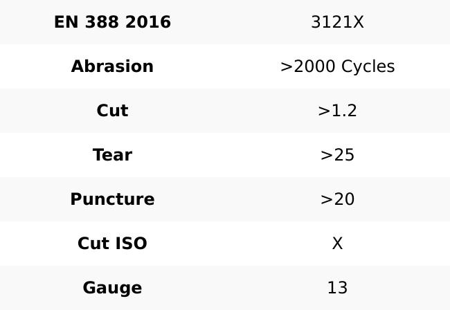 COOLJOB 12/60/120 Pairs Safety Work Gloves Pack Bulk with Grip PU Coating（Grey）