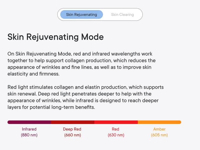 Qure LED Light Therapy Mask for Face - FDA Cleared for Wrinkles & Acne Treatment with 3 Modes, 5 Facial Areas &  5 Lights: Red, Deep-Red, Blue, Amber & Infrared, 3-Min Daily, Eye-Protection, Smart App