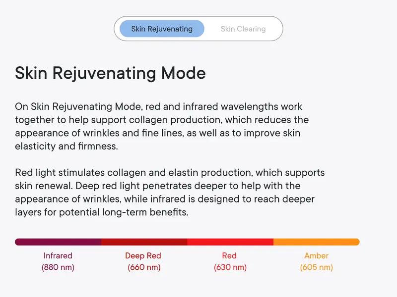 Product Introduction of Qure LED Light Therapy Mask for Face - FDA Cleared for Wrinkles & Acne Treatment with 3 Modes, 5 Facial Areas &  5 Lights: Red, Deep-Red, Blue, Amber & Infrared, 3-Min Daily, Eye-Protection, Smart App 41