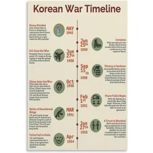 Korean War Timeline History Poster Classroom Education Art Canvas Print Aesthetic Decor Bedroom Bathroom Preppy Dorm Home Posters Garage Decor 16x24inch(40x60cm) Unframe-style