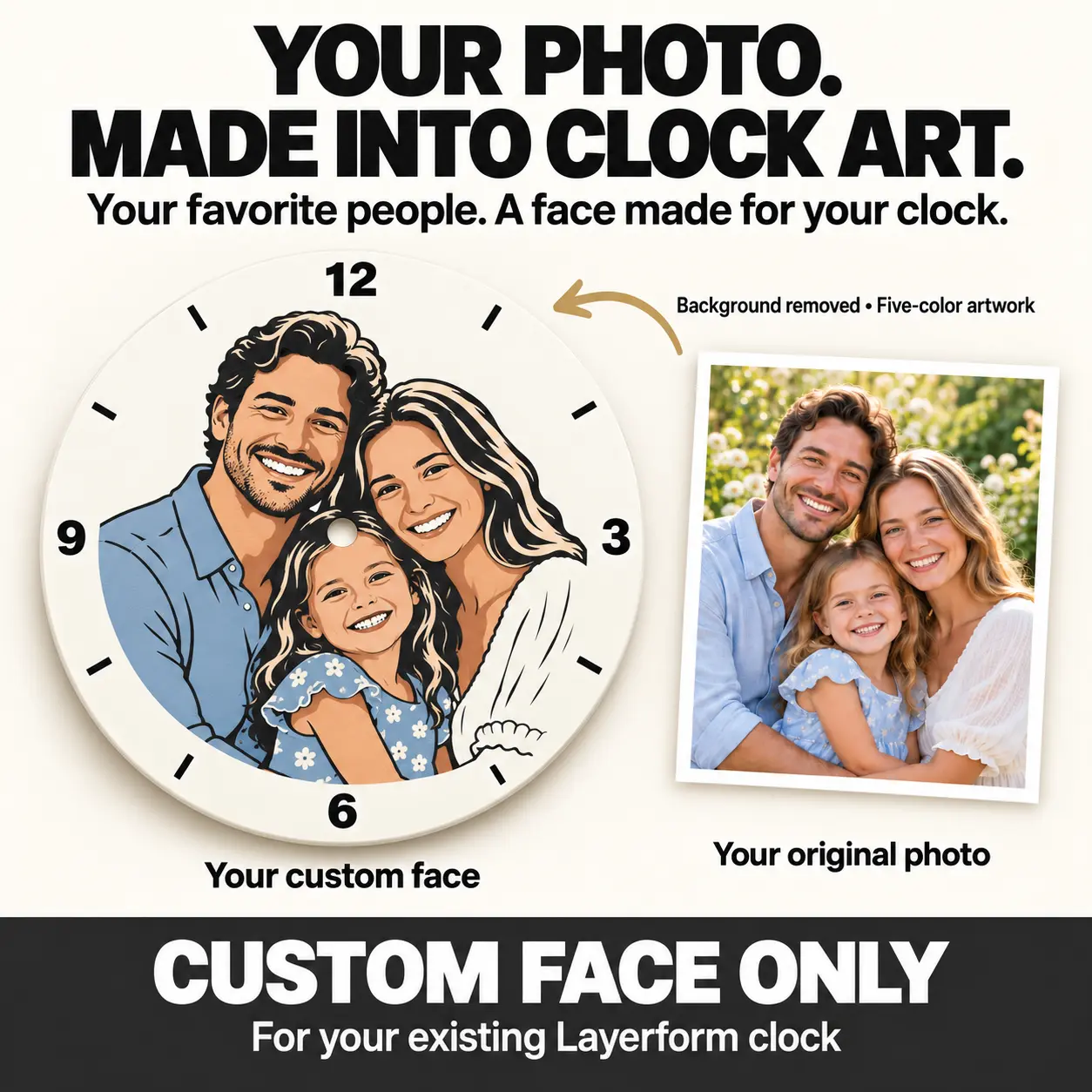 Personalized Custom Photo Clock Dial - Face Only DIY Specialty Supply Accessory for Artwork, Room Decor