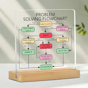 Humorous Desk Gift for Colleagues, Fun Problem Solving Flowchart Sign for Meetings, Funny Office Decor for Home Office, Desk Signage Decoration