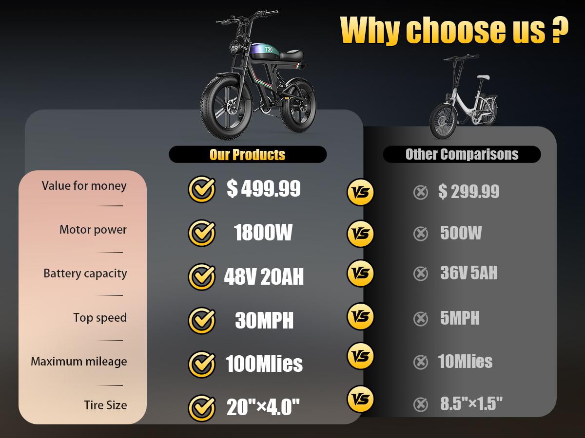 Pikabike Electric Motorcycle 1800W Off-Road 30MPH 100Mile Range 48V 20AH Battery 20"×4.0" Fat Tires Electric Mountain Bike for Snow, Sand, Full Suspension, NFC & Password Unlock, 7 Speed Electric Dirt Bike