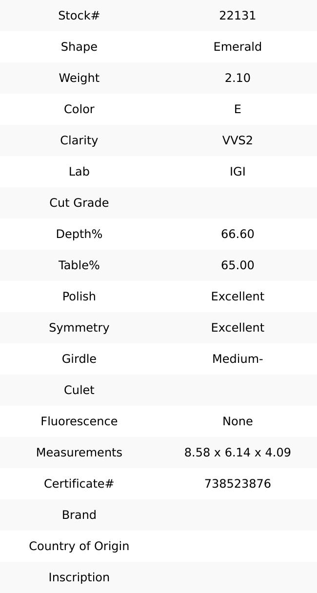 2.10ct E VVS2 Emerald