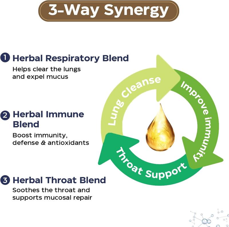 Liposomal Respiratory Relief Drops - Mullein Drops for Lungs with Elderberry, Licorice Root, and Slippery Elm Bark - Support Lung Cleanse and Mucus Relief - Suitable for Kids and Adults (1Pack)