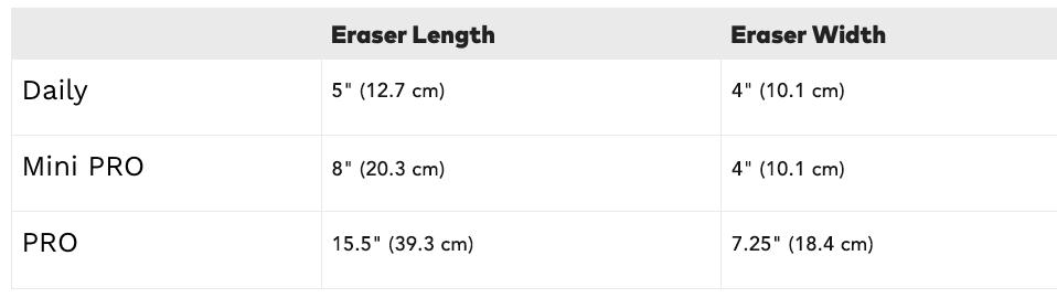 MakeUp Eraser Teddy 7-Day Set - Erase Makeup with JUST WATER, Reusable & Machine Washable Makeup Remover