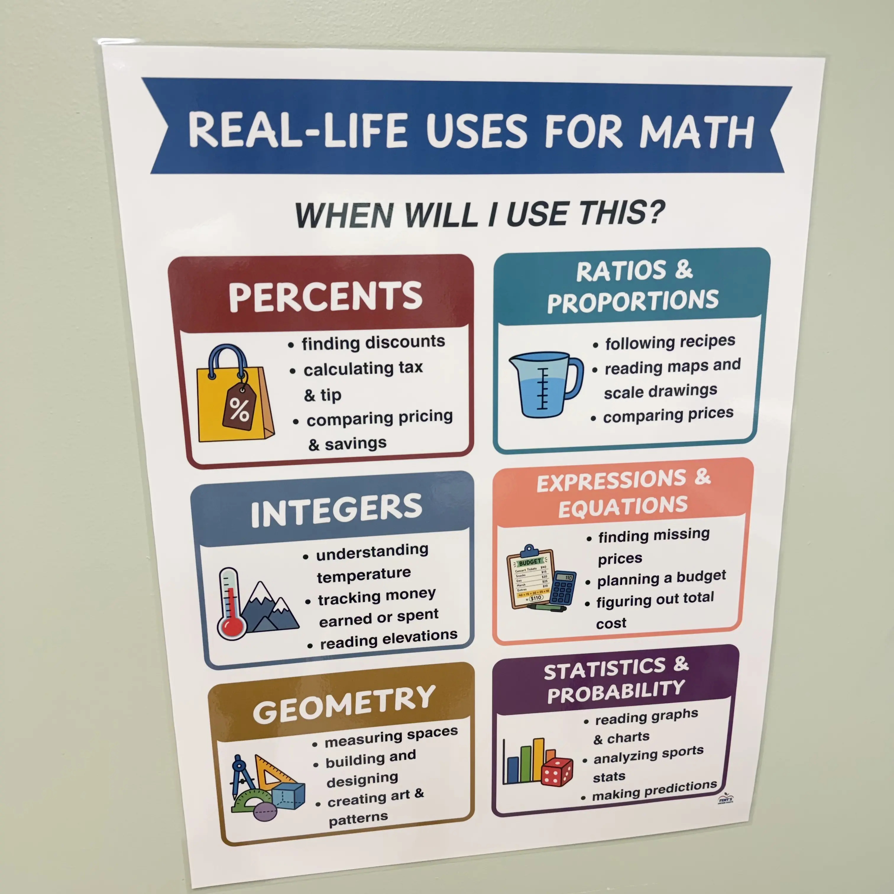Real Life Uses for Math Laminated Poster | When Will I Use This Math Classroom Decor | Math Anchor Chart