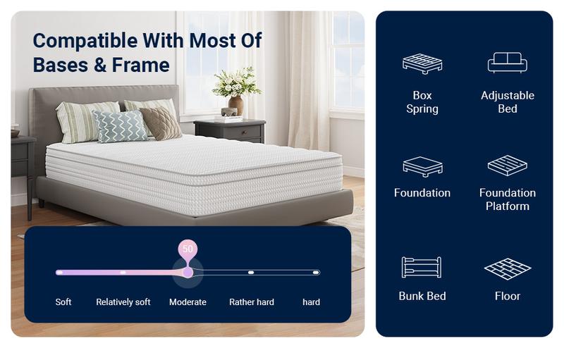 Hybrid Mattress Fiberglass-Free Full/Queen/King  -6/8/10/12/14 Inch-Perfect Balance of Softness & Firmness: High-Quality Mattress for All Sleepers & Body Alignment-Motion Isolation Mattress