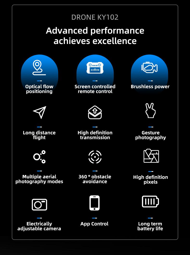 KY102 Drone with Screen Controller & SD Card, HD Camera, Brushless Motor, Optical Flow Positioning, Active Obstacle Avoidance, Dual Battery Kit, One-Key Takeoff/Landing, Beginner FPV Quadcopter