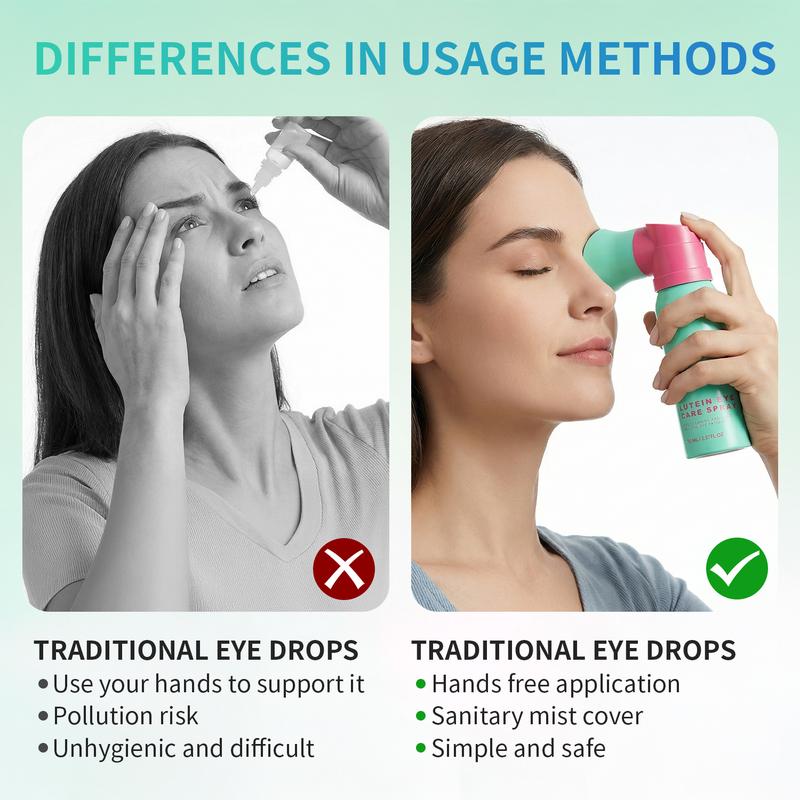 PHOFAY Optometrist-Recommended Lutein Dry Eye Spray, 2.37 fl oz, effectively relieves dry eyes, moisturizes, cleanses, refreshes, and soothes the eyes. Perfect for long-time work, frequent phone use, gamers, and students. Christmas gift