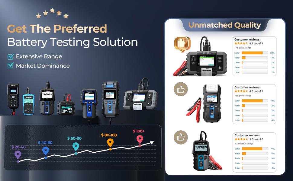 Car Battery Tester 12V 24V 100-2000CCA Lead-Acid Battery, TOPDON BT300P Alternator Tester, Load Tester, with Built-in Printer, Spark Free Metal Clamps, Automatic Reverse Polarity Protection Car Battery Tester 12V 24V 100-2000CCA Lead-Acid Battery, TOPDON BT300P Alternator Tester, Load Tester, with Built-in Printer, Spark Free Metal Clamps, Automatic Reverse Polarity Protection
