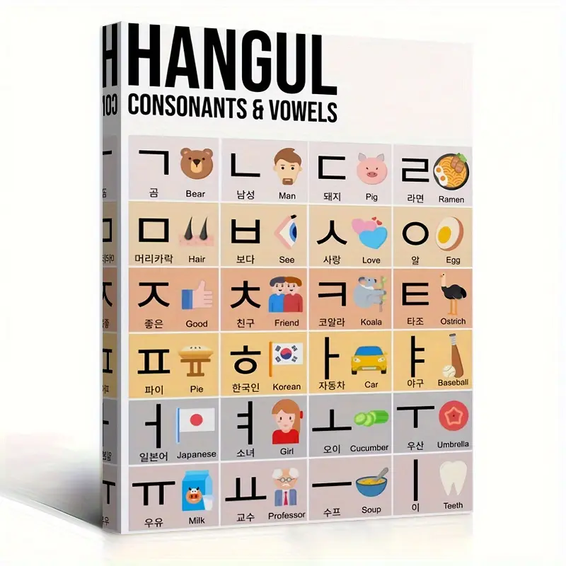 Large Korean Poster - Korean Vowel and Consonant Chart, with Korean Characters, Korean Alphabet, Grammar Rules - Educational Wall Art for Korean Learners, Korean Classroom Decoration - Framed Canvas Print, Suitable for Home, Office