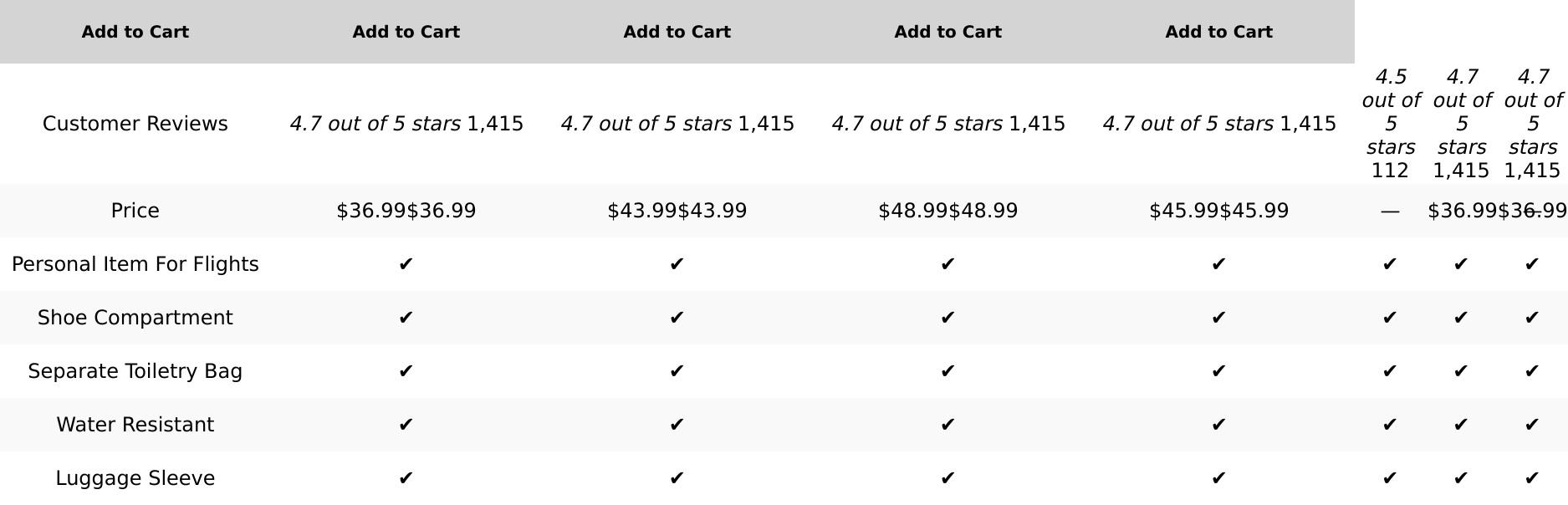 LOVEVOOK Travel Duffle Bag,Weekender Bags for Women with Shoe Compartment，Carry on Overnight Bag with Toiletry Bag,Gym Duffel Bag with Wet Pocket, Hospital Bags for Labor and Delivery No Brand