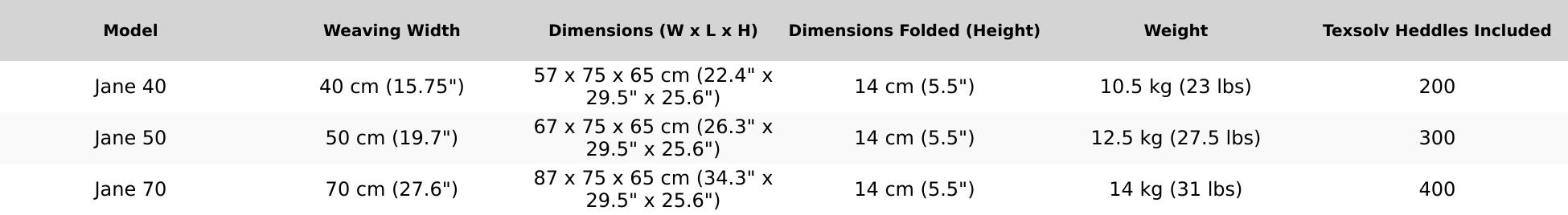 Louet Jane Table Loom | 16 Shaft Capabilities Louet Jane Table Loom | 16 Shaft Capabilities