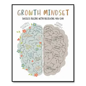 Growth Mindset Art Print Growth Mindset Poster Therapy Office Wall Art Growth Mindset Vs Fixed Mindset Mindset Wall Decor Classroom Poster School Counsellor No Frame 11X14 INCH