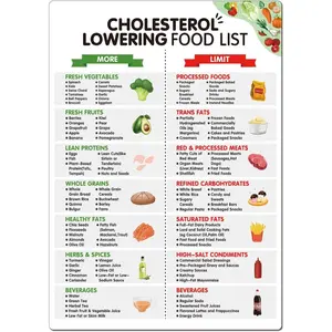 Cholesterol Lowering Food List,Magnetic Low Cholesterol Food Chart,Heathly Cholesterol Food Guide for for Heart Health & Family Wellness(Cholesterol Chart)