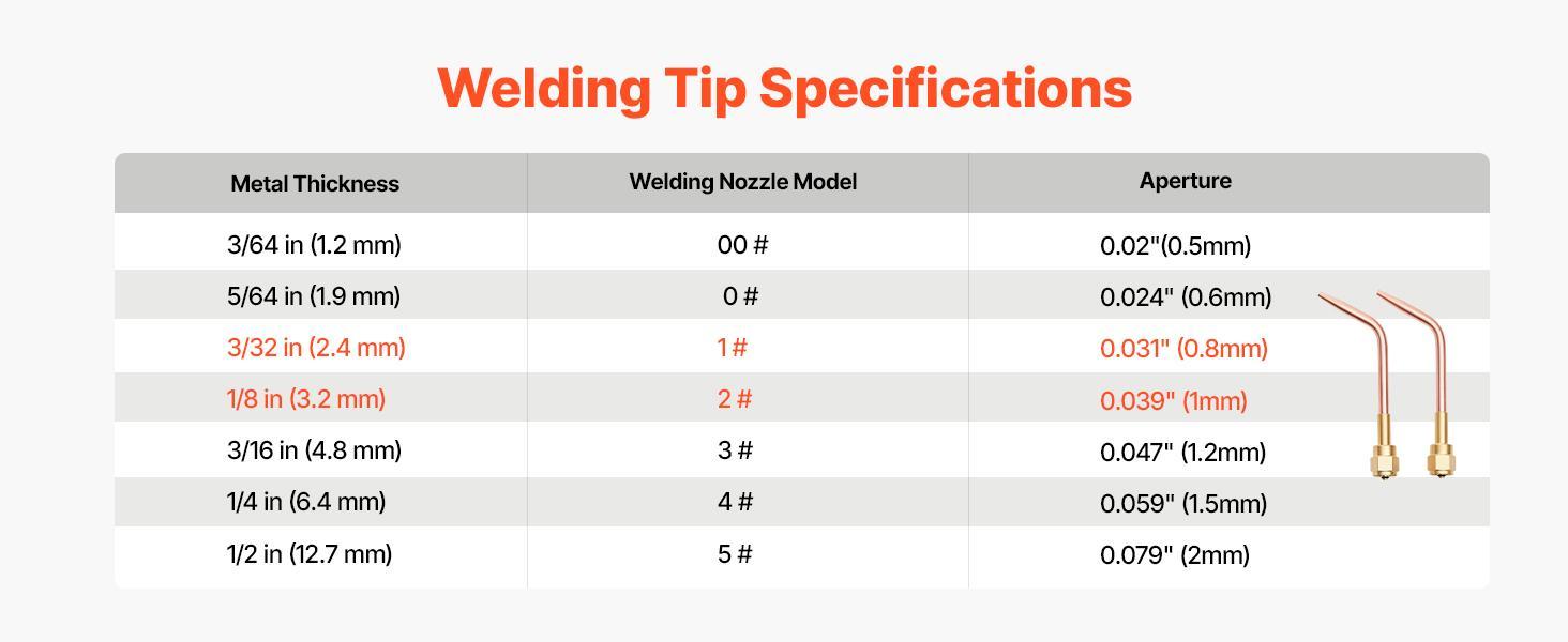 【BackToSchool】VEVOR Brass Oxygen-Acetylene Torch Kit with Check Valves, 15FT Twin-Hose Setup, 1 Cutting Tip, 2 Welding Tips, 2 Regulators, Cylinder Holder - Portable Brazing, Cutting, Metal Heating Set for DIY Enthusiasts for Metalwork Tasks, Durable Perf 【BackToSchool】VEVOR Brass Oxygen-Acetylene Torch Kit with Check Valves, 15FT Twin-Hose Setup, 1 Cutting Tip, 2 Welding Tips, 2 Regulators, Cylinder Holder - Portable Brazing, Cutting, Metal Heating Set for DIY Enthusiasts for Metalwork Tasks, Durable Perf