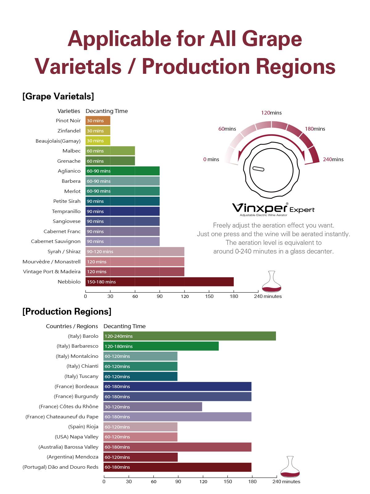 Vinxper Expert Adjustable Wine Aerator/Decanter for Instant Decanting on Demand - Suitable for All Kinds of Wines - Kitchen, Utensils