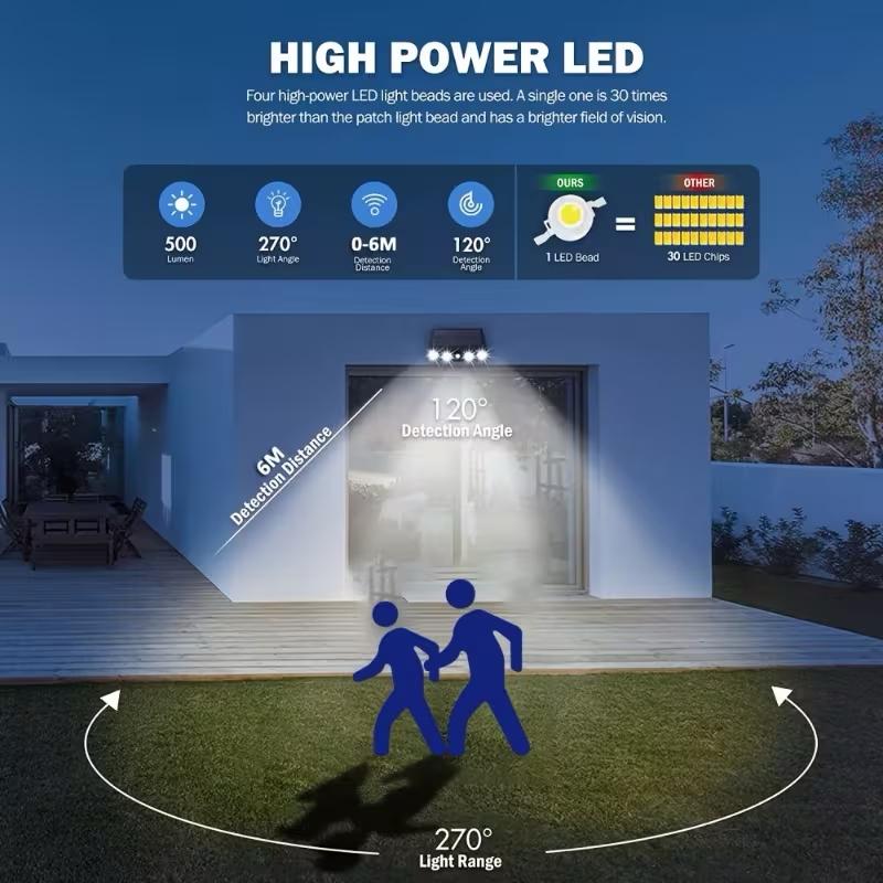 Wall Lights for Home Use, Designed for Outdoor Safety with an IP65 Rating, Featuring Sensing And Automatic Operation, Resembling a Camera, Offering Warm White And Dual Color Options, Ideal for Illuminating Yards, Terraces, Patios