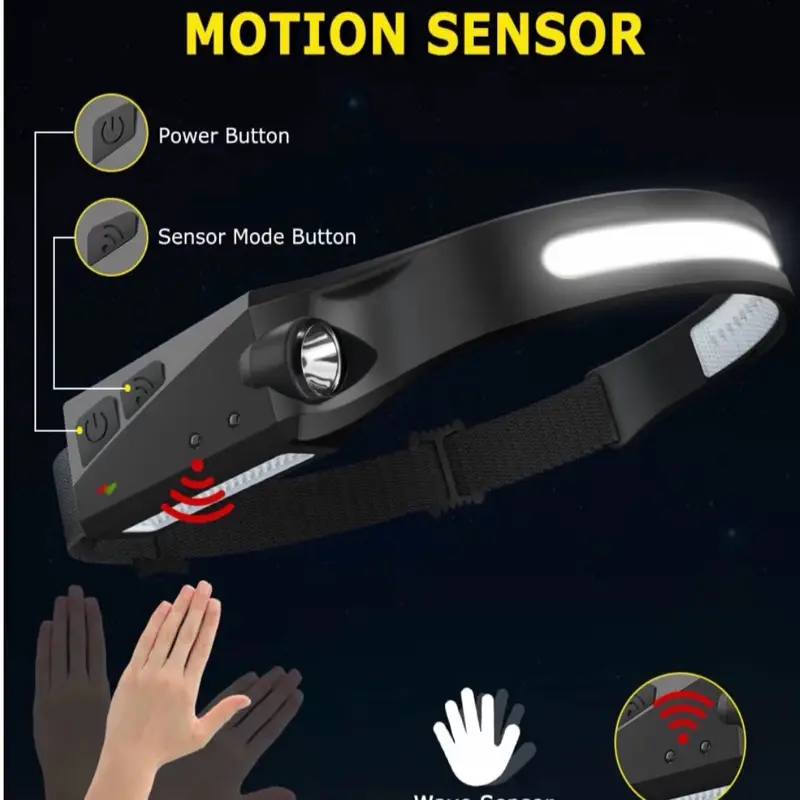 Rechargeable Headlamp