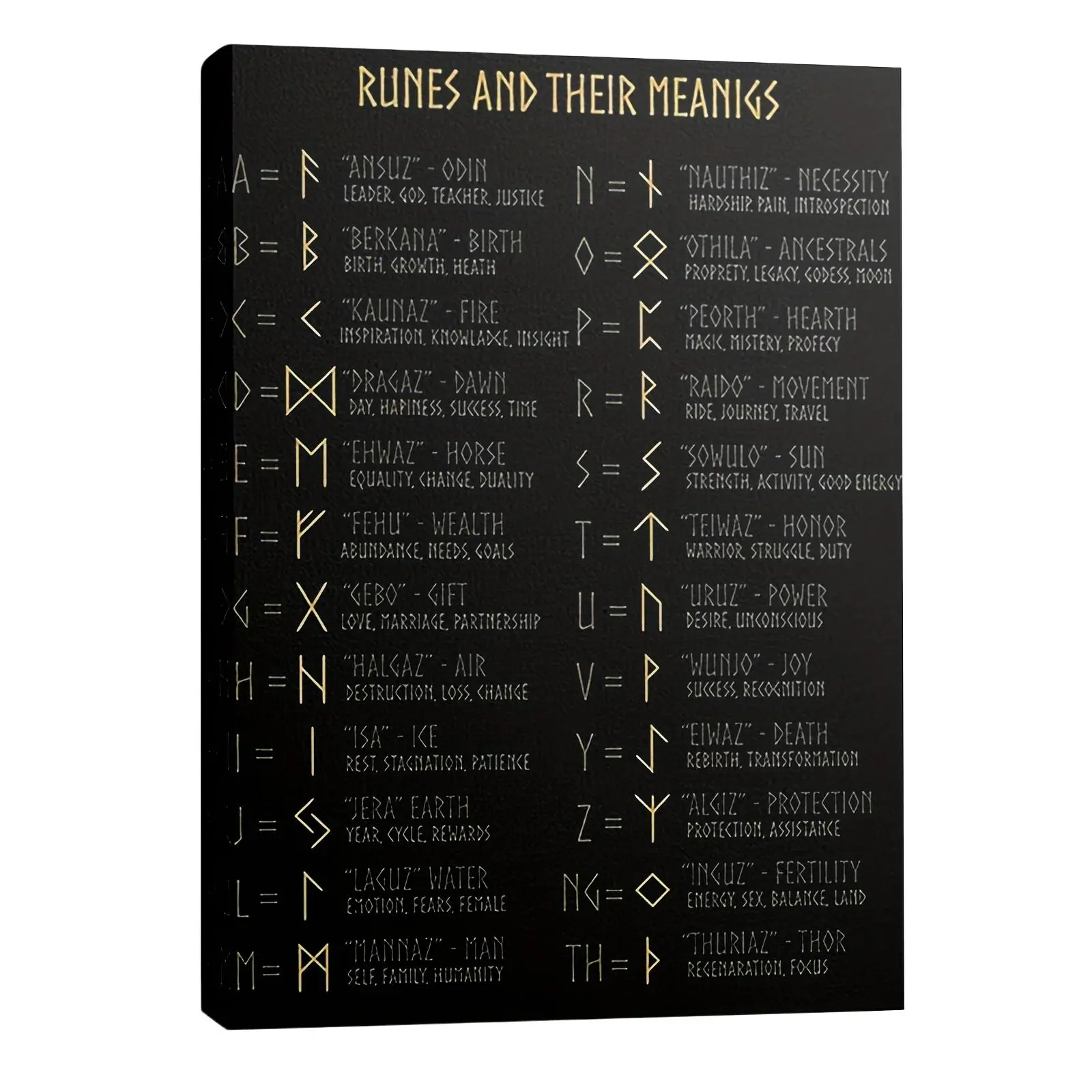 1pc Viking Nordic Rune Poster Gold Ancient Style, Frameless Art Wall Decor, High-Quality Poster, Home Decoration