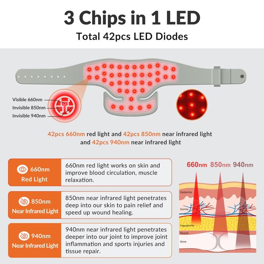 ZJZK Red Light Therapy Neck Heating Pad for Pain Relief Knee Leg,Portable Neck Therapy Device for Home Use, Massage Parlor & Office, Skincare & Injury Recovery,Promote Blood Circulation,Repair Sports Injuries and Tissue,Enhancing Bone Recovery,Best Gift