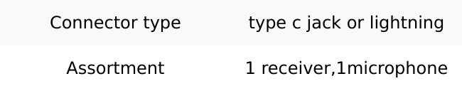 NEW 2.4G Wireless Lavalier Microphone Windproof Audio Video Recording Mic for IPhone/Android Live Broadcast Interview Vlog Mic