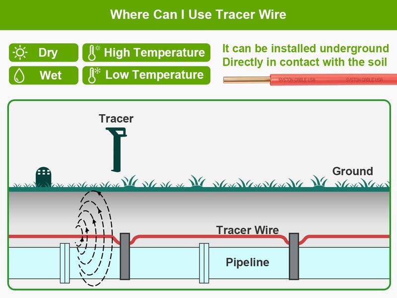 SYSTON 14 AWG 1 Conductor Tracer Wire 600V Solid Copper for Underground Tracing Gas Water Sewer Fiber Optic Pipes Outdoor Install