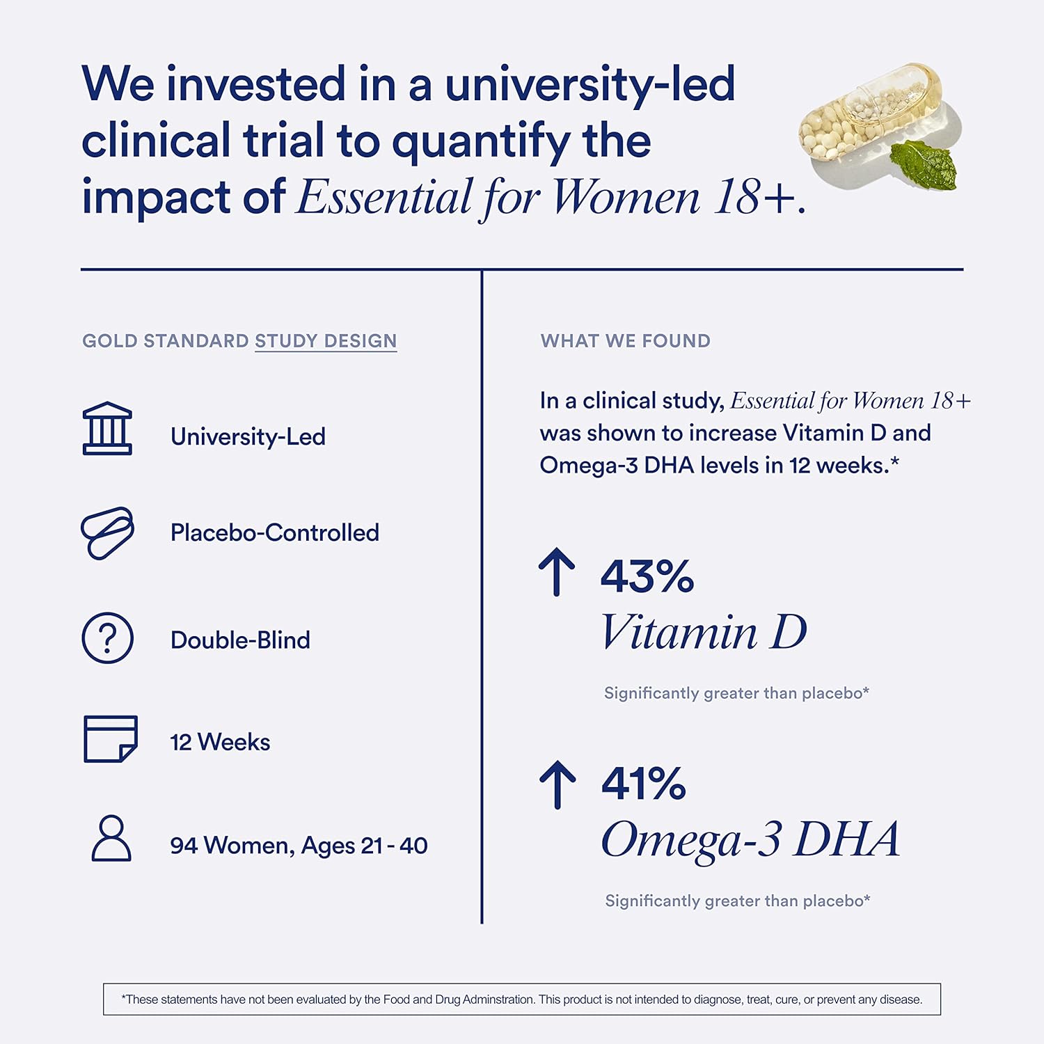 Ritual Women's Multivitamin 18+