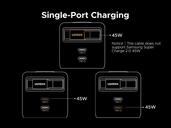 UGREEN 45W/65W/75W/100W 3 in 1 Compact GaN Charger, Retractable USB C Fast Wall Charger with Foldable Plug, Compatable for iPhone 17/16 Series, Galaxy, Pixel, iPad-Cellphone Electronic portable charger,TikTokShopBlackFriday ,TikTokShopHolidayHaul