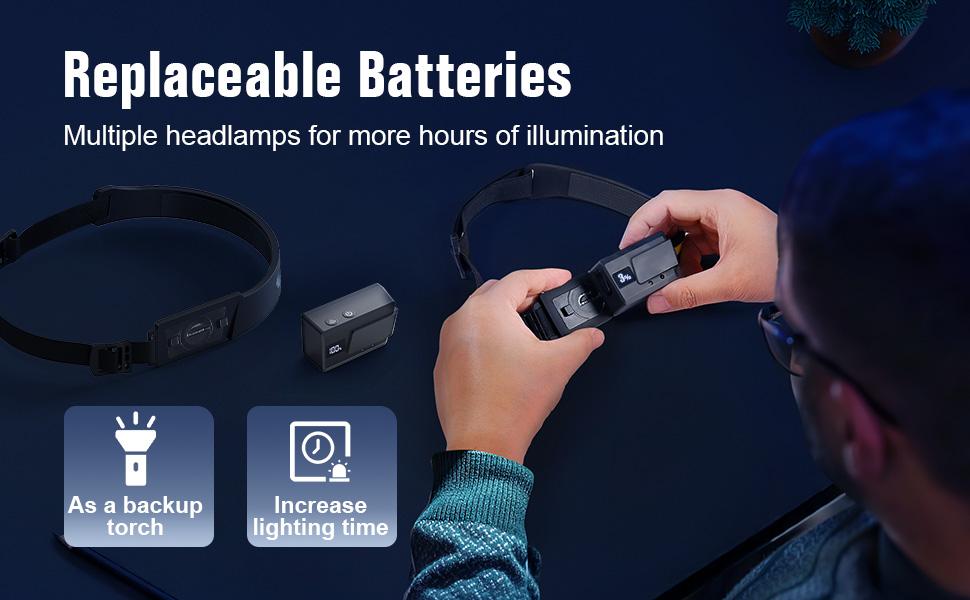 BIAT LED Headlamp Rechargeable 3PCS, 230° Wide Beam Headlight with Motion Sensor, 90° Rotation and Removable Head Lights for Forehead, 5Mode Head Lamp for Adults, Camping Essentials Gear for Hiking