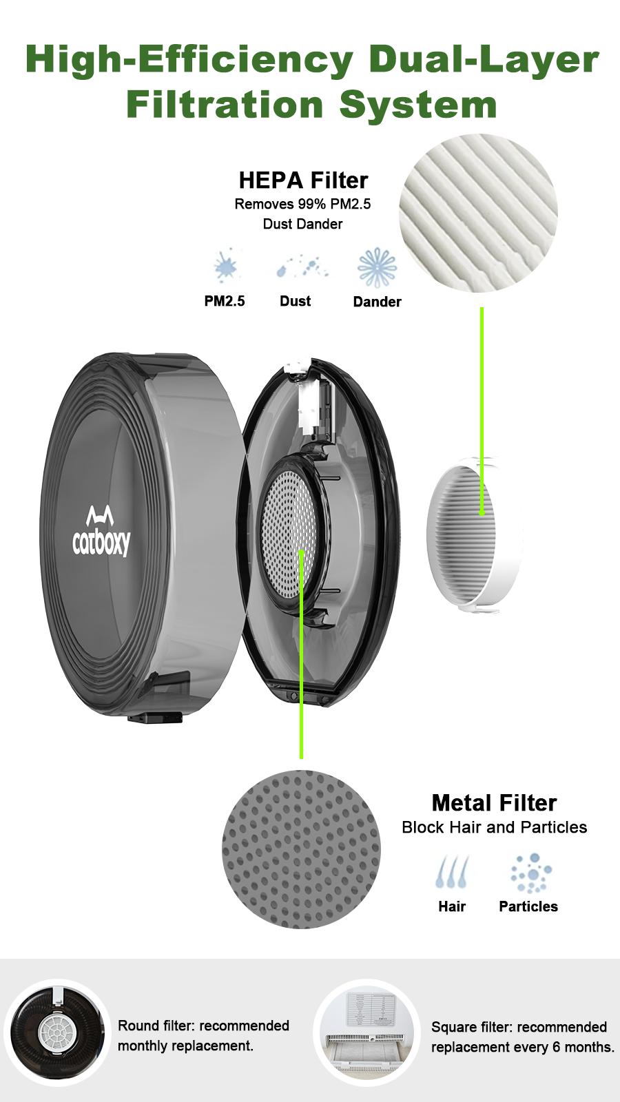 【Buy 1 Get 1 Free Gift】Catboxy Nova P1 5-in-1 Professional Cat Stuff Dog Products Pet Grooming Kit Dry Brush Trim Vacuum Clean Quiet Efficient All-in-One Solution for Pet Hair  2-Year Warranty