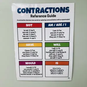 Contractions Reference Guide Poster | Laminated Contractions Anchor Chart | Elementary ELA Classroom Decor | Grammar Poster for Classrooms