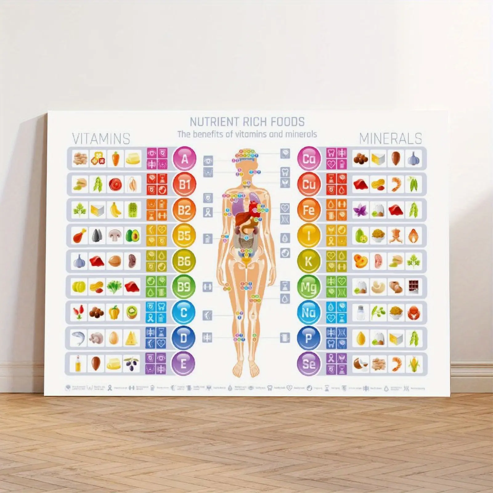 1pc Vitamins Educational Poster - Polyester Canvas Print with Frame-Style Wrapped Frame, English Food Icons, Indoor Home & Classroom Wall Decor for All Ages (Minerals & Nutrient-Rich Foods Included)
