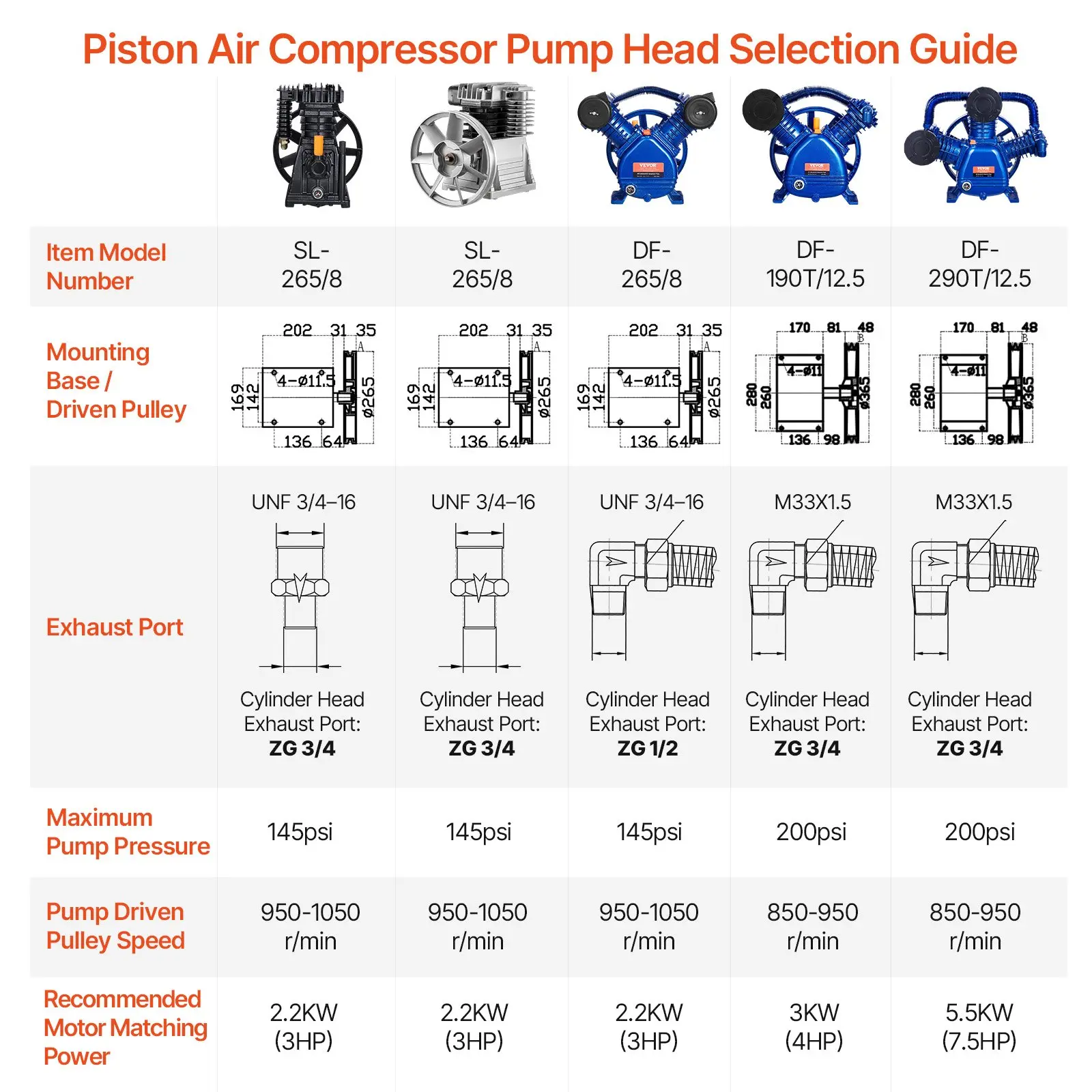 VEVOR Cast Iron V-Type Air Compressor Pump Head, 10HP, 17.5 CFM