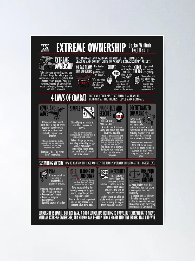 (Jocko Visual Extreme Willink) Summary Ownership Poster Print For House Decoration