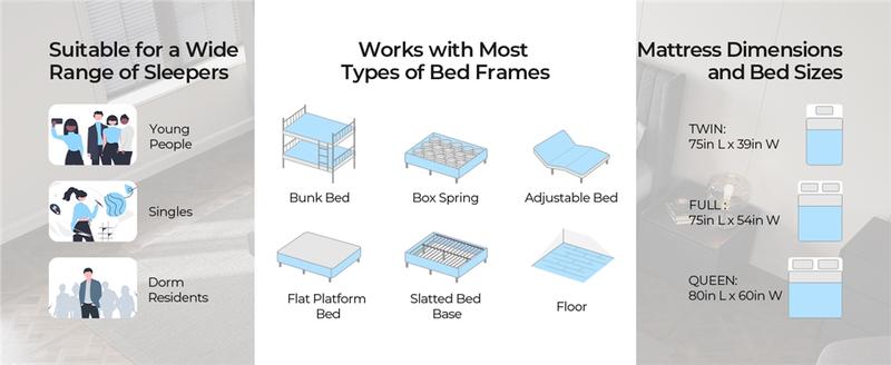 【Cooling】Yaheetech Gel-Infused Memory Foam Mattress 8/10/12 Inch Medium Firm Twin/Full/Queen Size with Green Tea Scent