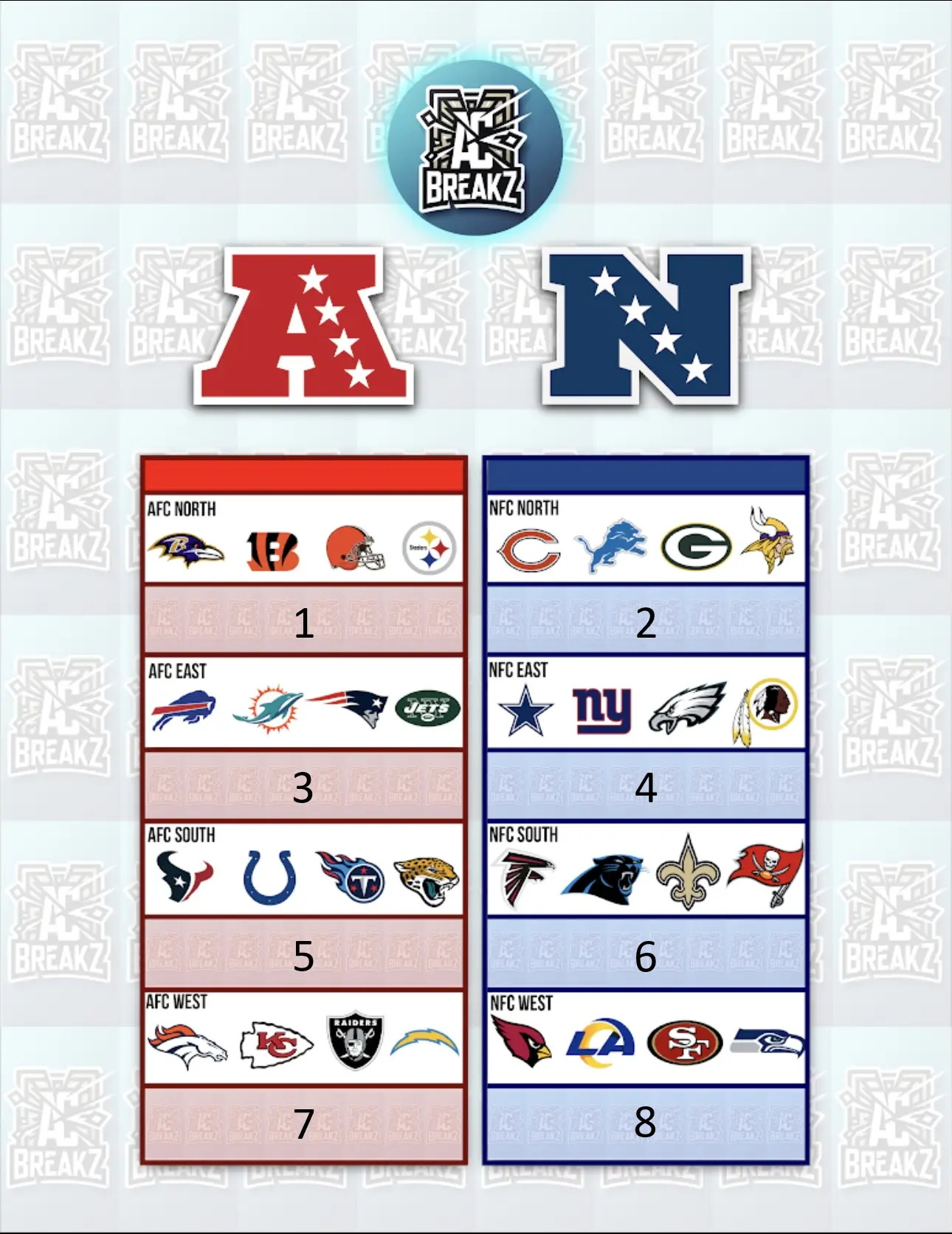 BREAKZ Mixed Divisional Break Filler Pack - Includes 8 Spots for NFL Teams like Jacksonville Jaguars Kansas City Chiefs and More Sports Memorabilia Co