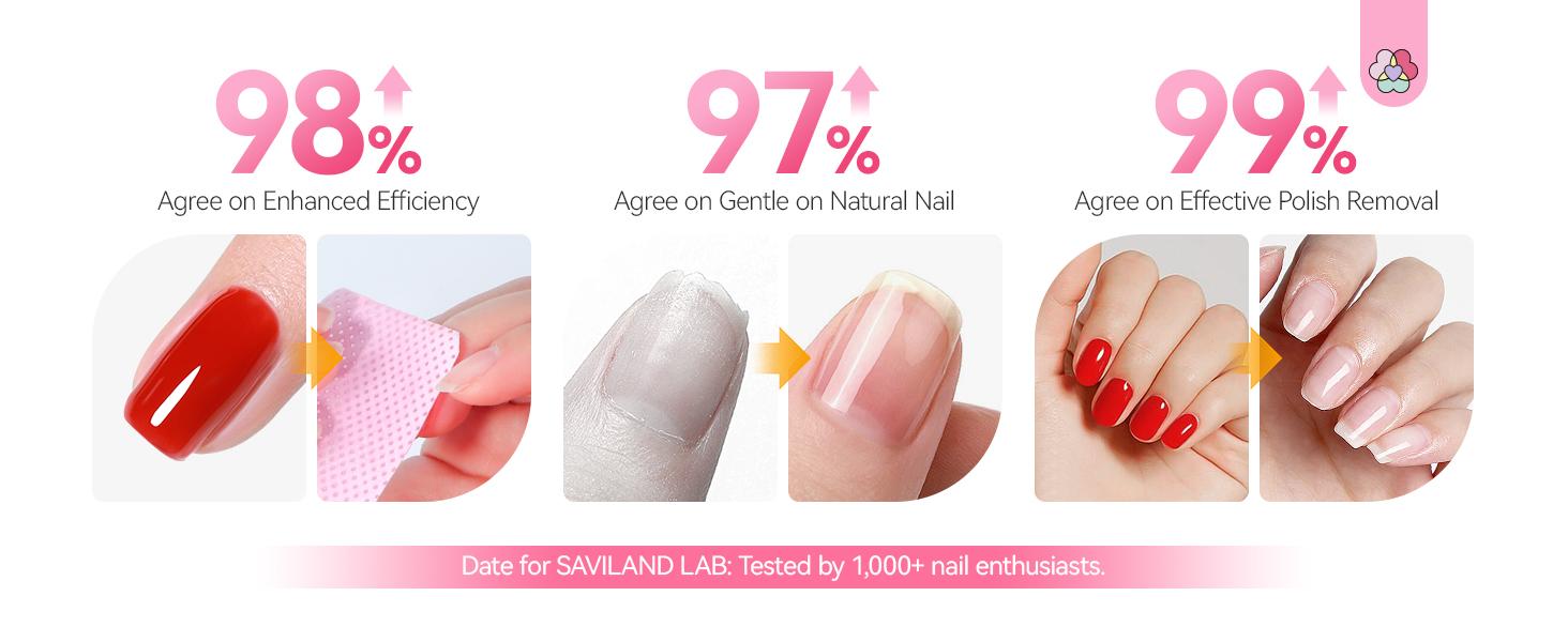 SAVILAND Plant-Based Nail Polish Remover Kit: Non-acetone Formula Shea Butter Rose Cuticle Oil Castor Oil Nourishing Nails Removing All Polish Types