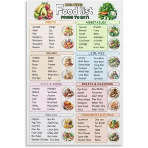 High Fiber Food List Kitchen And Dining Room Decor Poster (2) Canvas for Living Room Bedroom Decor 16x24inch(40x60cm) Unframe-style Colorful Ornaments Decoration Photo