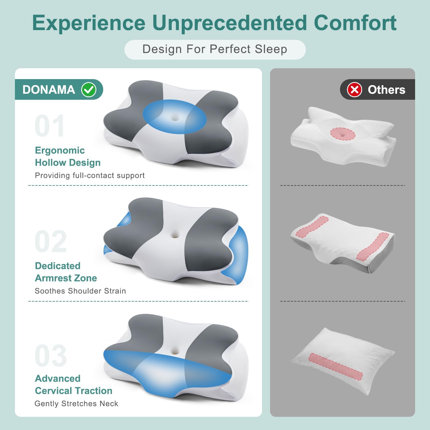 DONAMA Cervical Neck Pillow- Ergonomic Pillows for Pain Relief, Contour Memory Foam Pillow for Side/Back/Stomach Sleepers, CertiPUR-US Certified with Cooling Ice Silk Pillowcase