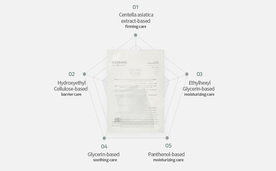 [mixsoon Official Shop] Centella Mask Pack 5EA - Korean Daily Hydrating Care Sheet Mask with Centella Asiatica Extract for Moisture and Soothing Skin