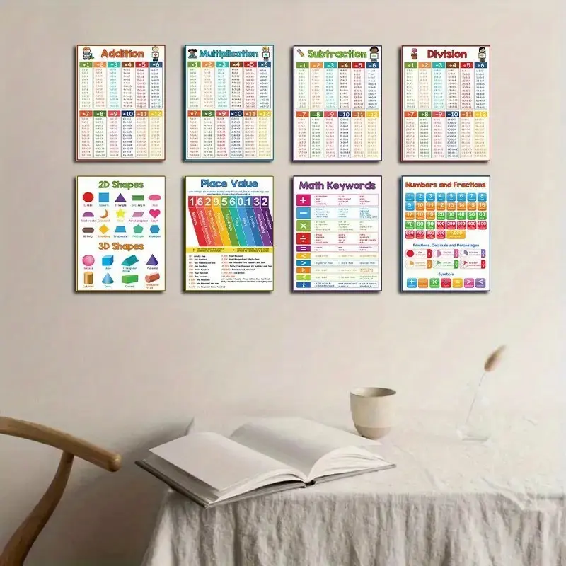 A4 Math Addition Subtraction Multiplication Division Chart Poster ...