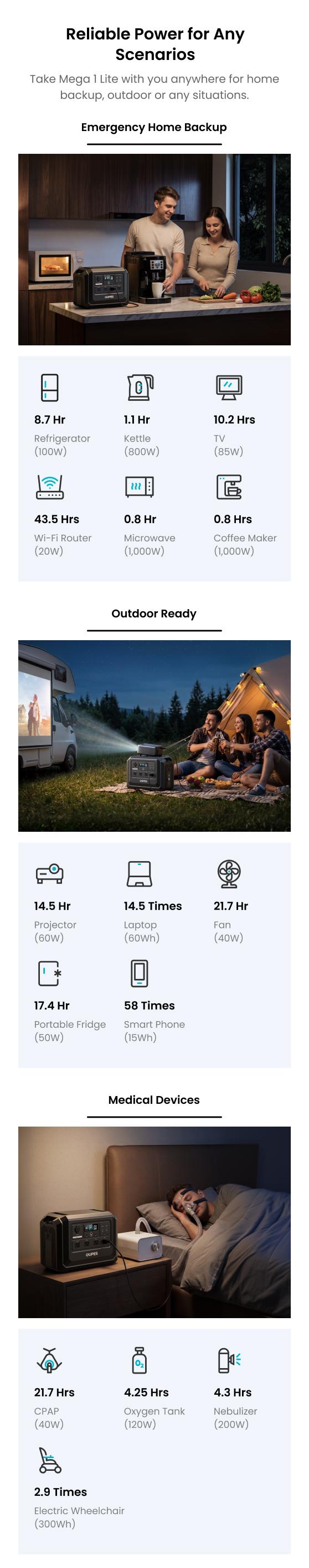 OUPES Mega 1 Lite, 1800W 1024Wh Portable Power Station, LiFePO4 Battery, Solar Generator, 1 Hour Fast Charging, for Home Backup Power, Camping