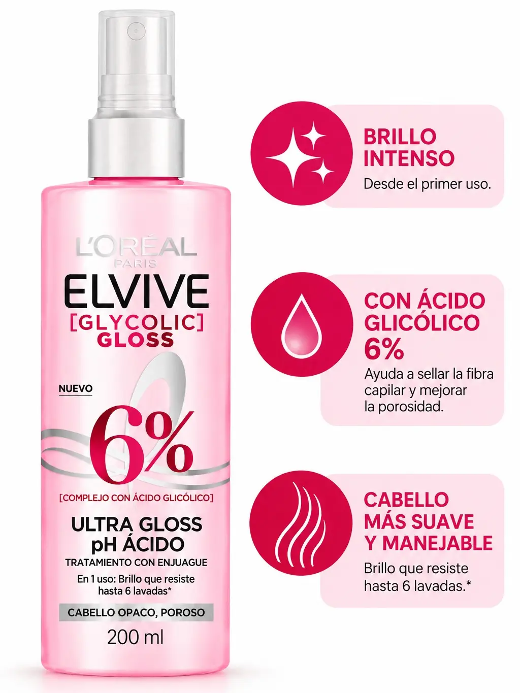 L'Oréal Paris Elvive Glycolic Gloss Ultra Gloss Treatment 200ml | 6% Glycolic Acid Complex | Shine & Smoothness for Dull, Porous Hair