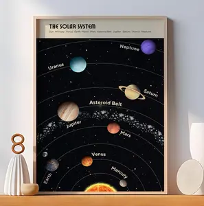 The Solar System Print - Planet Poster - Galaxy Wall Art - Astronomy Poster for Room - Educational Poster for Kids - Poster No Frame