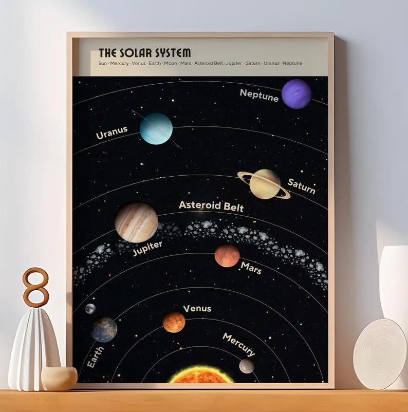 The Solar System Print - Planet Poster - Galaxy Wall Art - Astronomy Poster for Room - Educational Poster for Kids - Poster No Frame